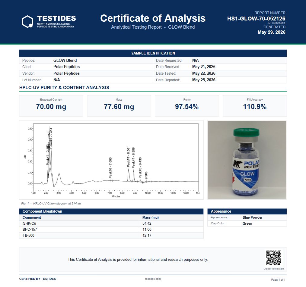 Glow COA / lab report full image