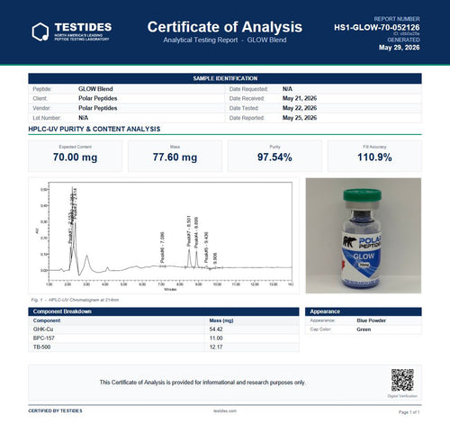 Glow COA / lab report